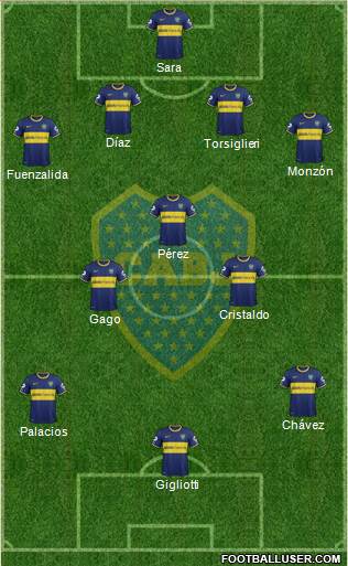 Boca Juniors Formation 2015