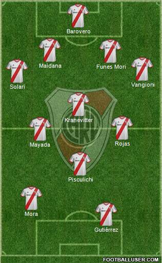 River Plate Formation 2015