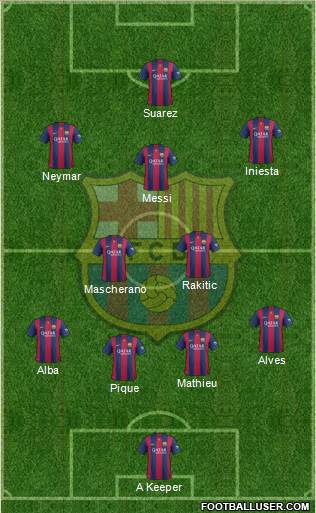 F.C. Barcelona Formation 2015