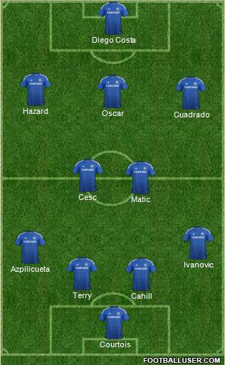 Chelsea Formation 2015