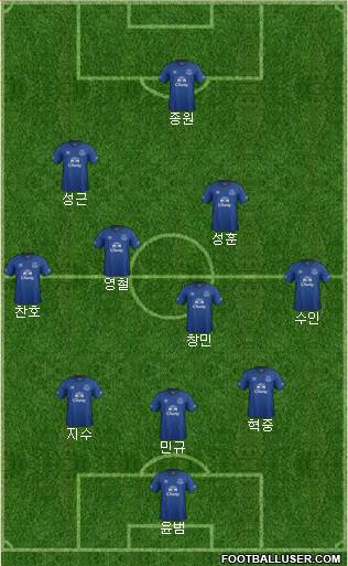 Everton Formation 2015