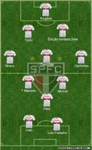 São Paulo FC Formation 2015