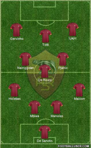 AS Roma Formation 2015
