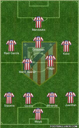 Atlético Madrid B Formation 2015