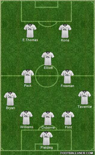 Bristol City Formation 2015