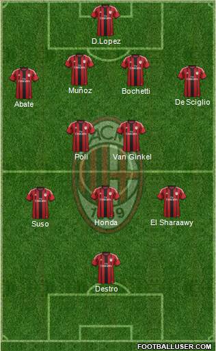 A.C. Milan Formation 2015