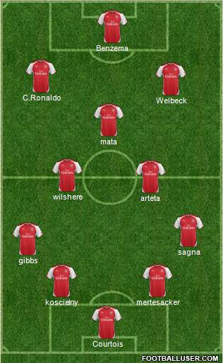 Arsenal Formation 2015