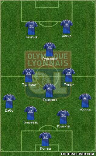Olympique Lyonnais Formation 2015