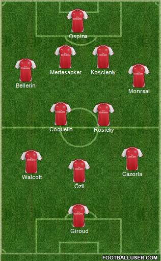 Arsenal Formation 2015