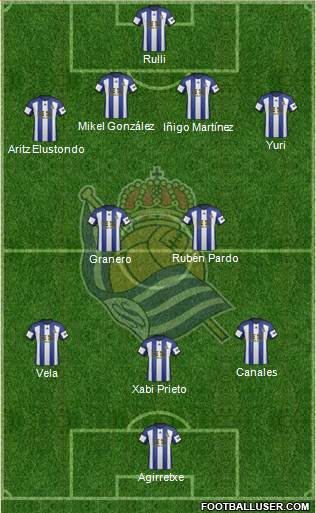 Real Sociedad S.A.D. Formation 2015