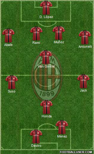A.C. Milan Formation 2015