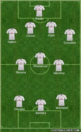 Aston Villa Formation 2015