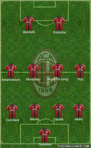 A.C. Milan Formation 2015