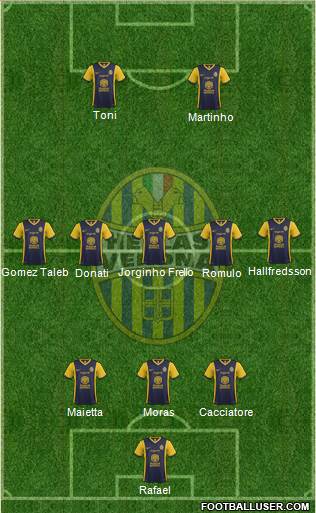 Hellas Verona Formation 2015