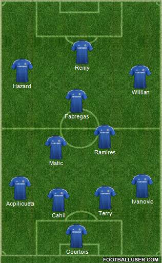 Chelsea Formation 2015