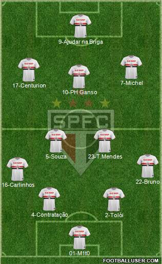 São Paulo FC Formation 2015