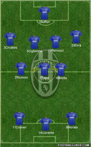 Juventus Formation 2015