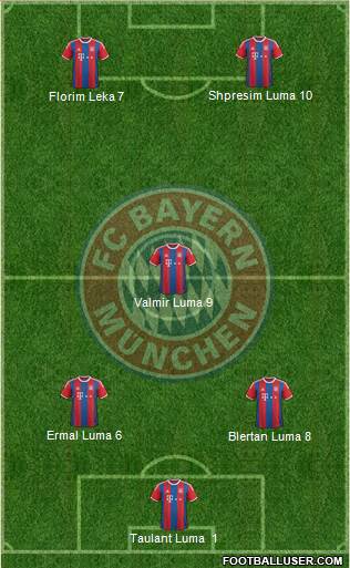 FC Bayern München Formation 2015