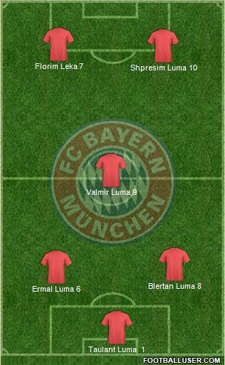 FC Bayern München Formation 2015