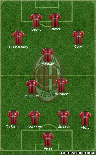 A.C. Milan Formation 2015