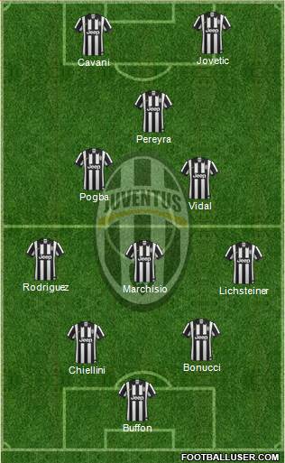 Juventus Formation 2015