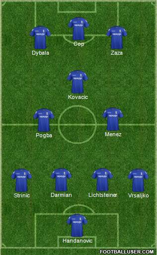 Birmingham City Formation 2015
