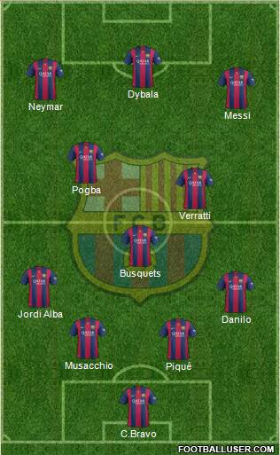 F.C. Barcelona Formation 2015