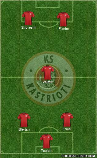 KS Kastrioti Krujë Formation 2015