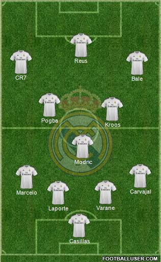 Real Madrid C.F. Formation 2015
