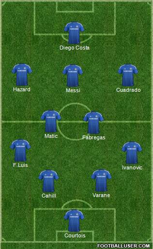 Chelsea Formation 2015