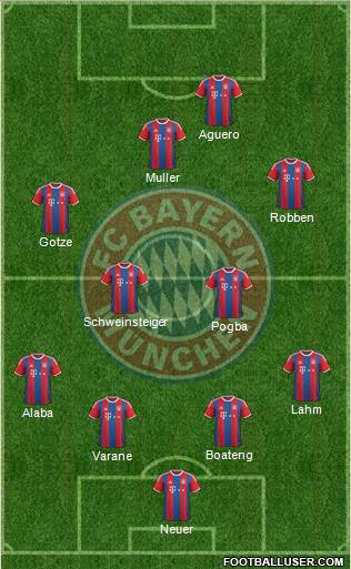 FC Bayern München Formation 2015
