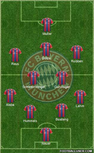 FC Bayern München Formation 2015