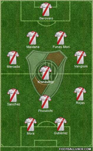 River Plate Formation 2015