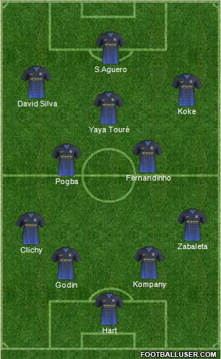 Manchester City Formation 2015
