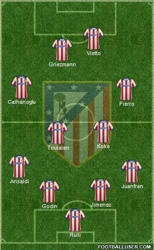 Atlético Madrid B Formation 2015