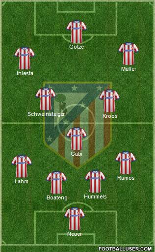 Atlético Madrid B Formation 2015