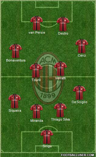 A.C. Milan Formation 2015