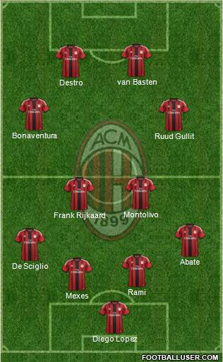 A.C. Milan Formation 2015
