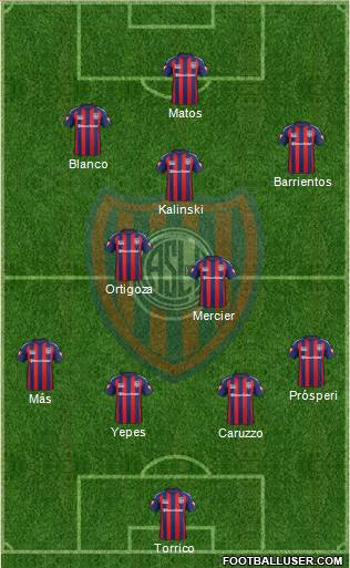 San Lorenzo de Almagro Formation 2015