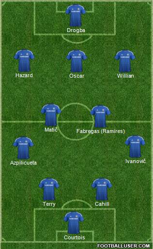 Chelsea Formation 2015