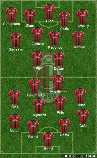 A.C. Milan Formation 2015
