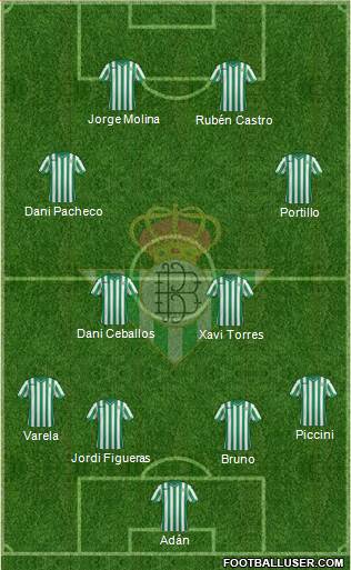 Real Betis B., S.A.D. Formation 2015