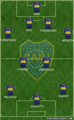 Boca Juniors Formation 2015