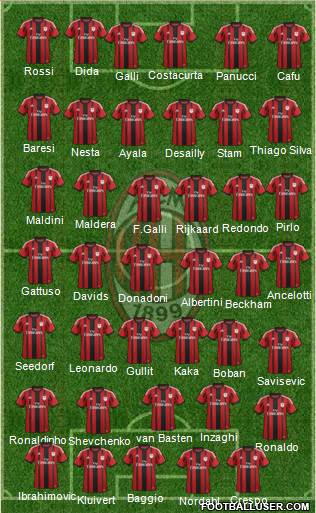 A.C. Milan Formation 2015