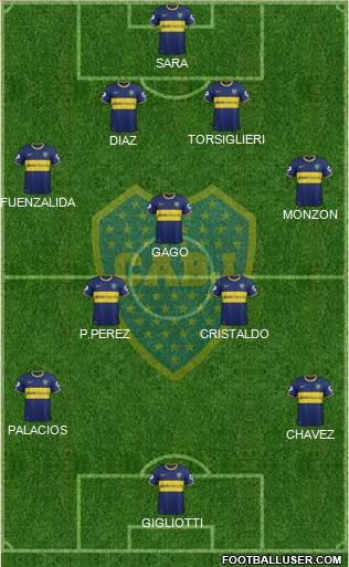 Boca Juniors Formation 2015