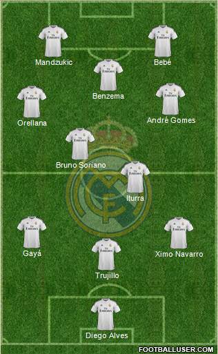 Real Madrid C.F. Formation 2015