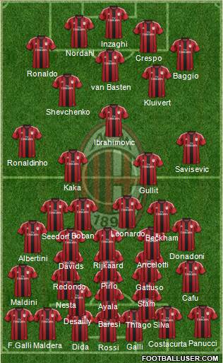 A.C. Milan Formation 2015