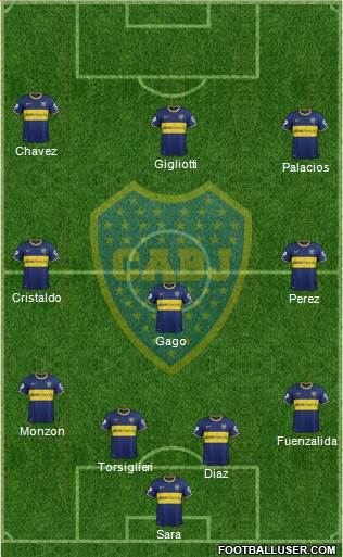 Boca Juniors Formation 2015