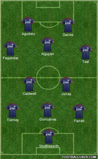 New England Revolution Formation 2015