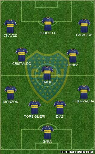 Boca Juniors Formation 2015